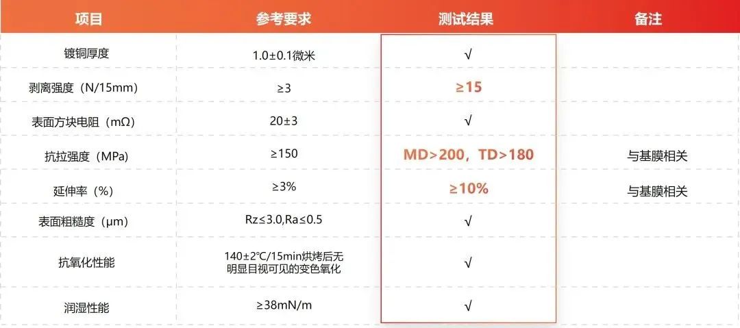 20250303153128_53267 CC网投·(中国游)官方网站